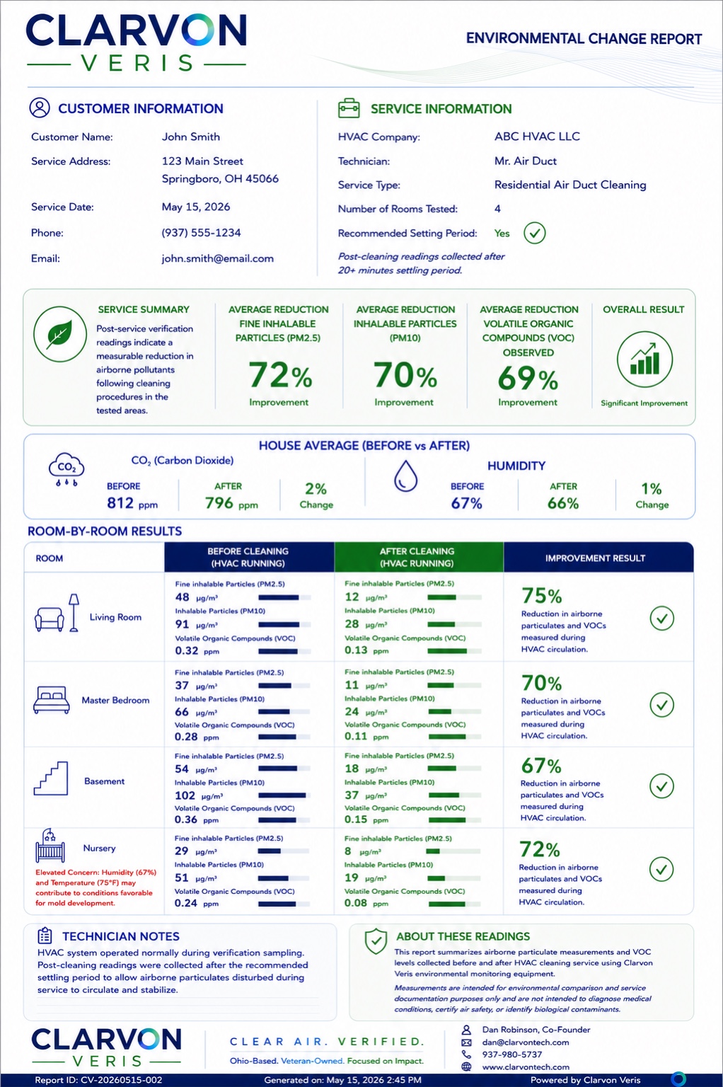 Sample CLARVON Veris Environmental Change Report concept